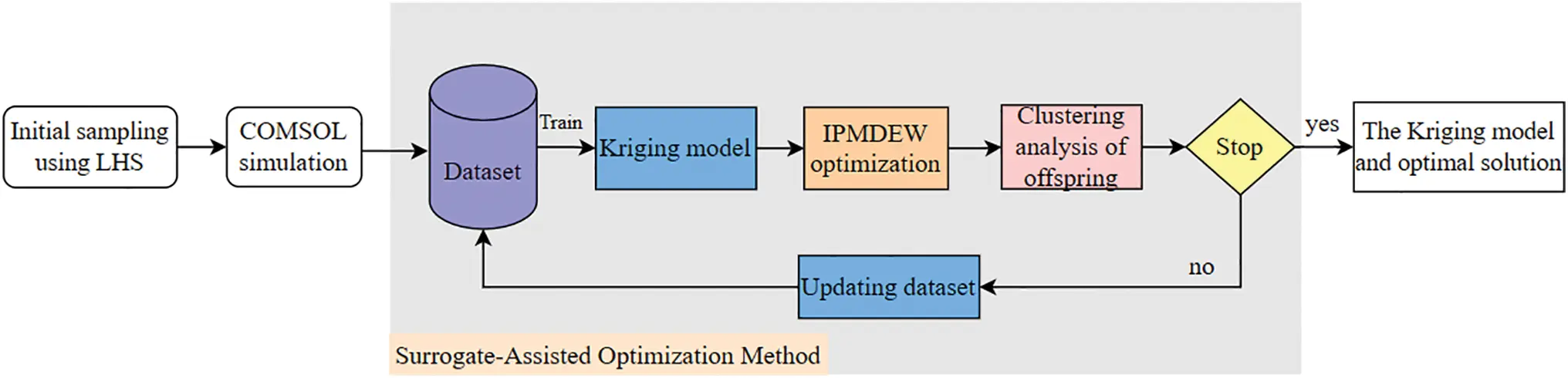 CMES | Free Full-Text | Interior Point Method-Assisted Differential ...