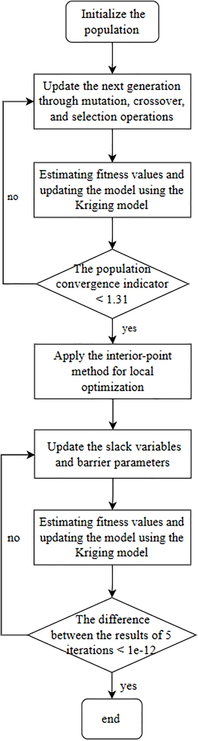 CMES | Free Full-Text | Interior Point Method-Assisted Differential ...