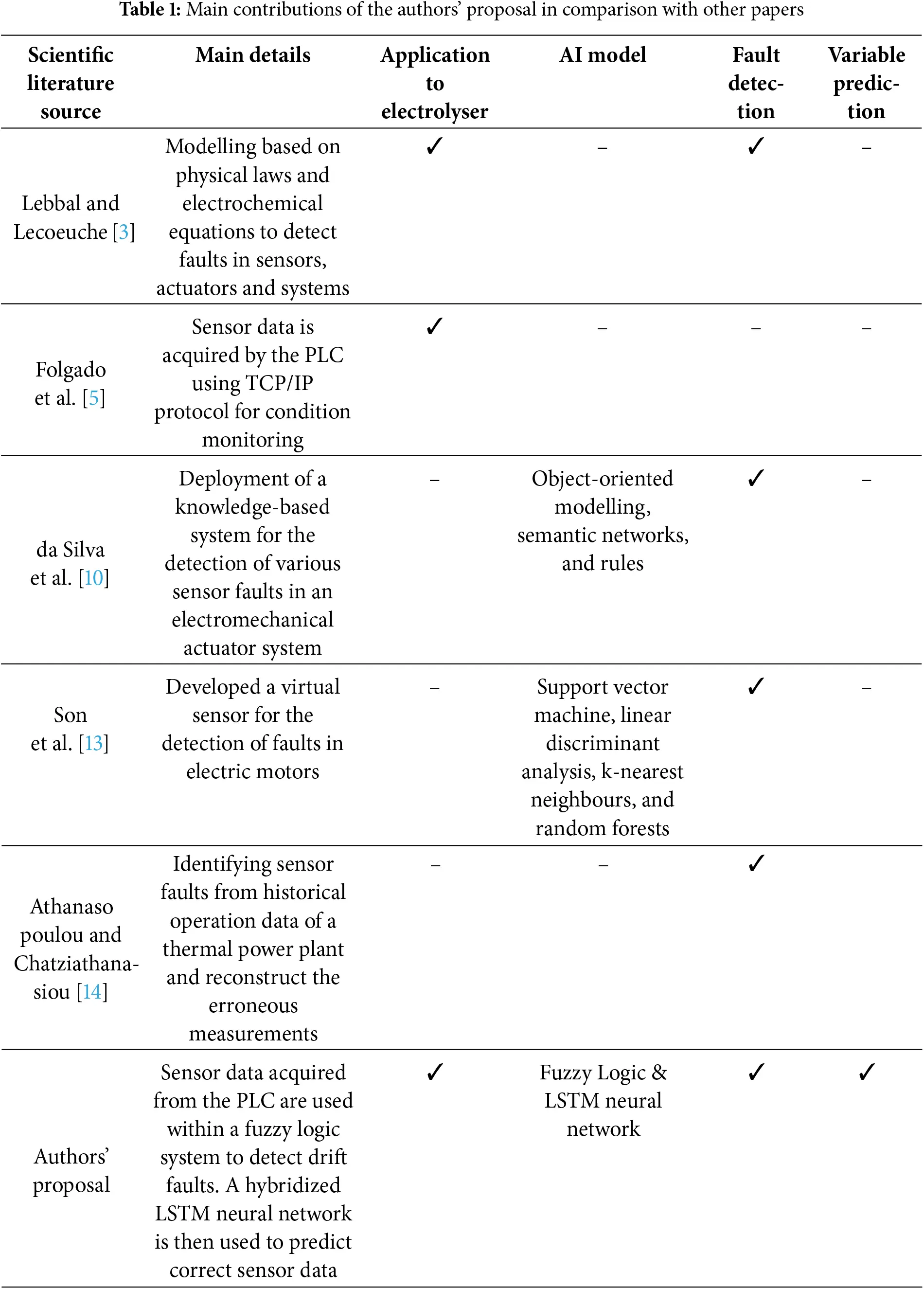 CMES | Free Full-Text | An Agentic Artificial Intelligence Observer for ...