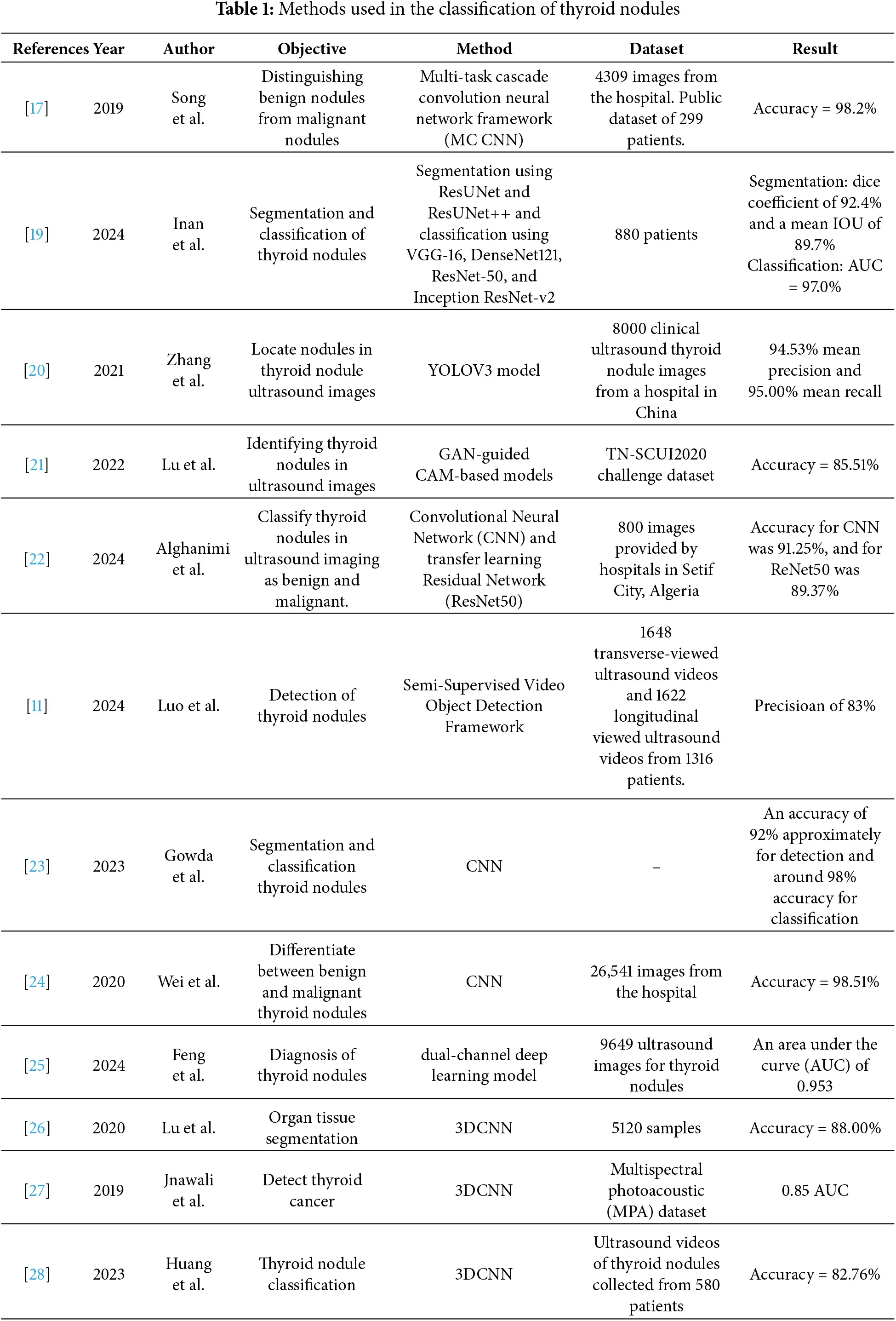 CMES | Free Full-Text | A Deep Learning Approach for Three-Dimensional ...