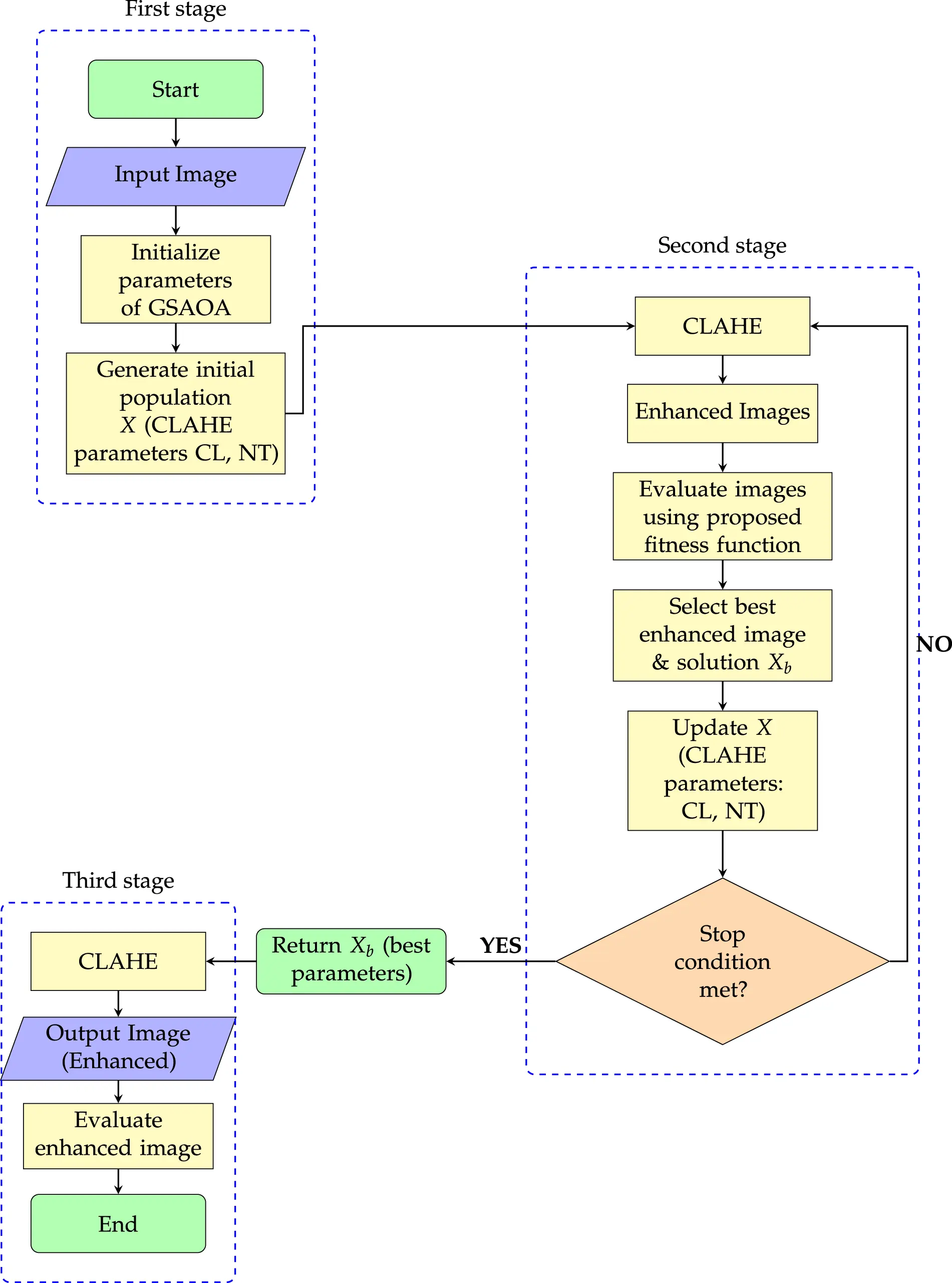 CMES | Free Full-Text | A Comprehensive Review and Algorithmic Analysis ...