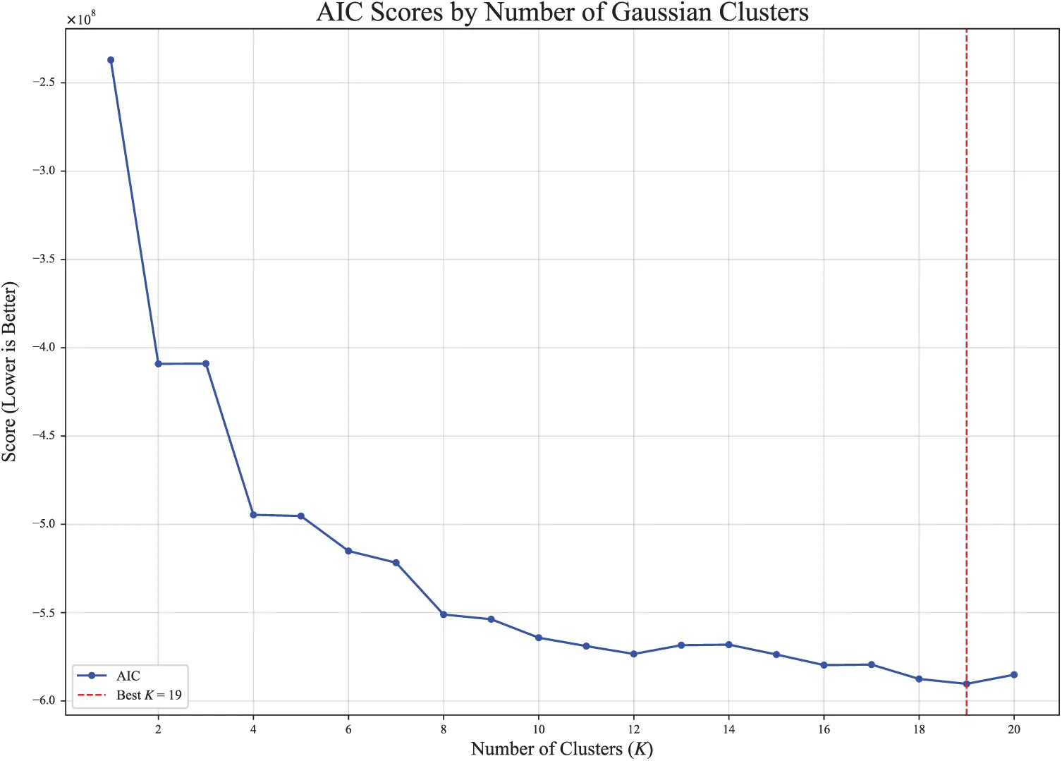 CMES | Free Full-Text | SCAN: Structural Clustering with Adaptive ...