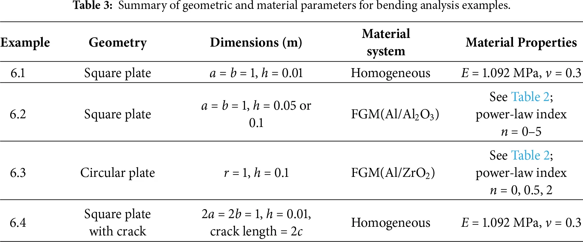 CMES | Free Full-Text | Bending Analysis of Functionally Graded ...