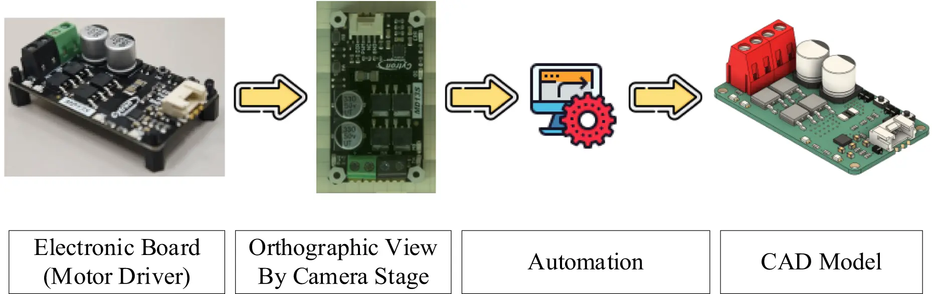 CMES | Free Full-Text | A Deep Learning- and AI-Enhanced Telecentric ...