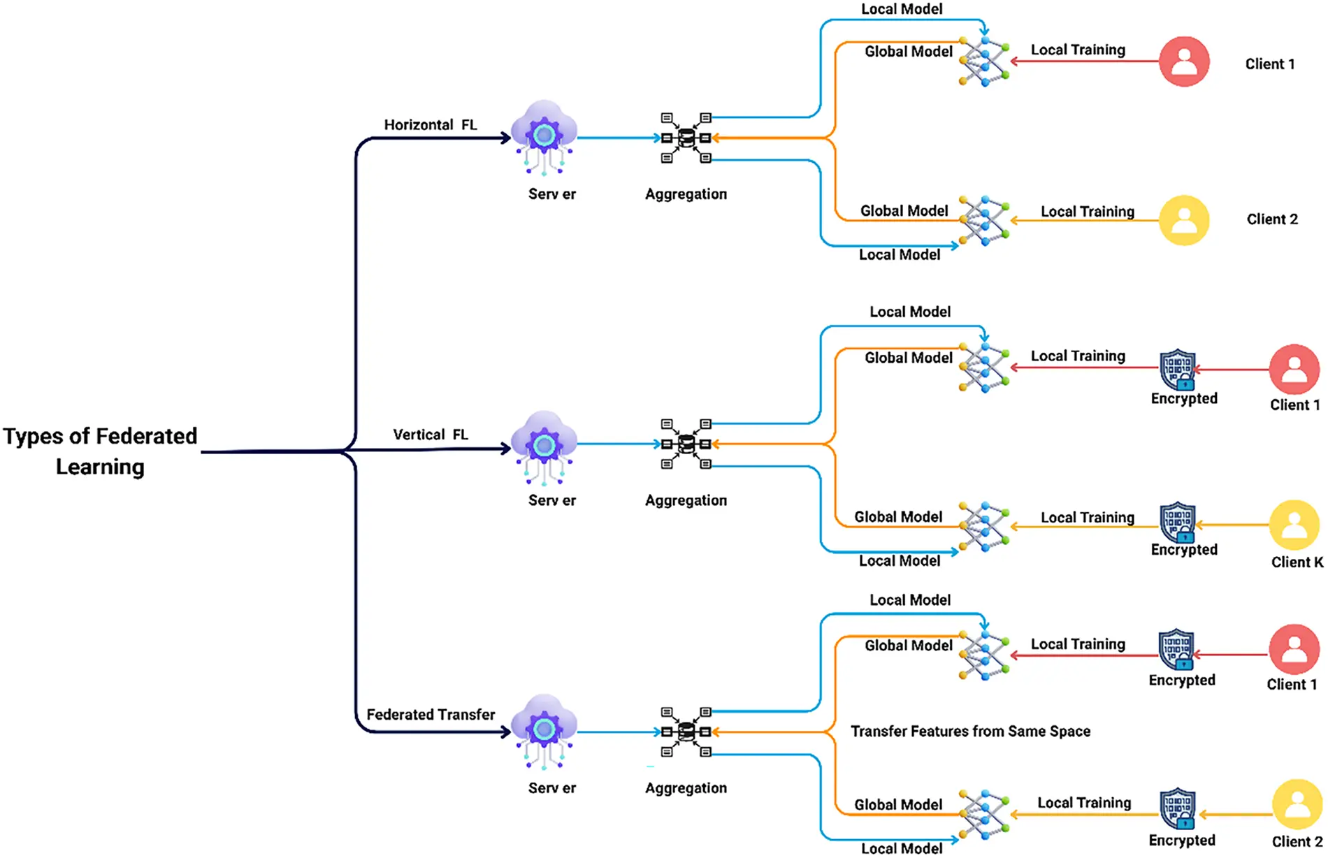 CMES | Free Full-Text | Federated Deep Learning in Intelligent Urban ...