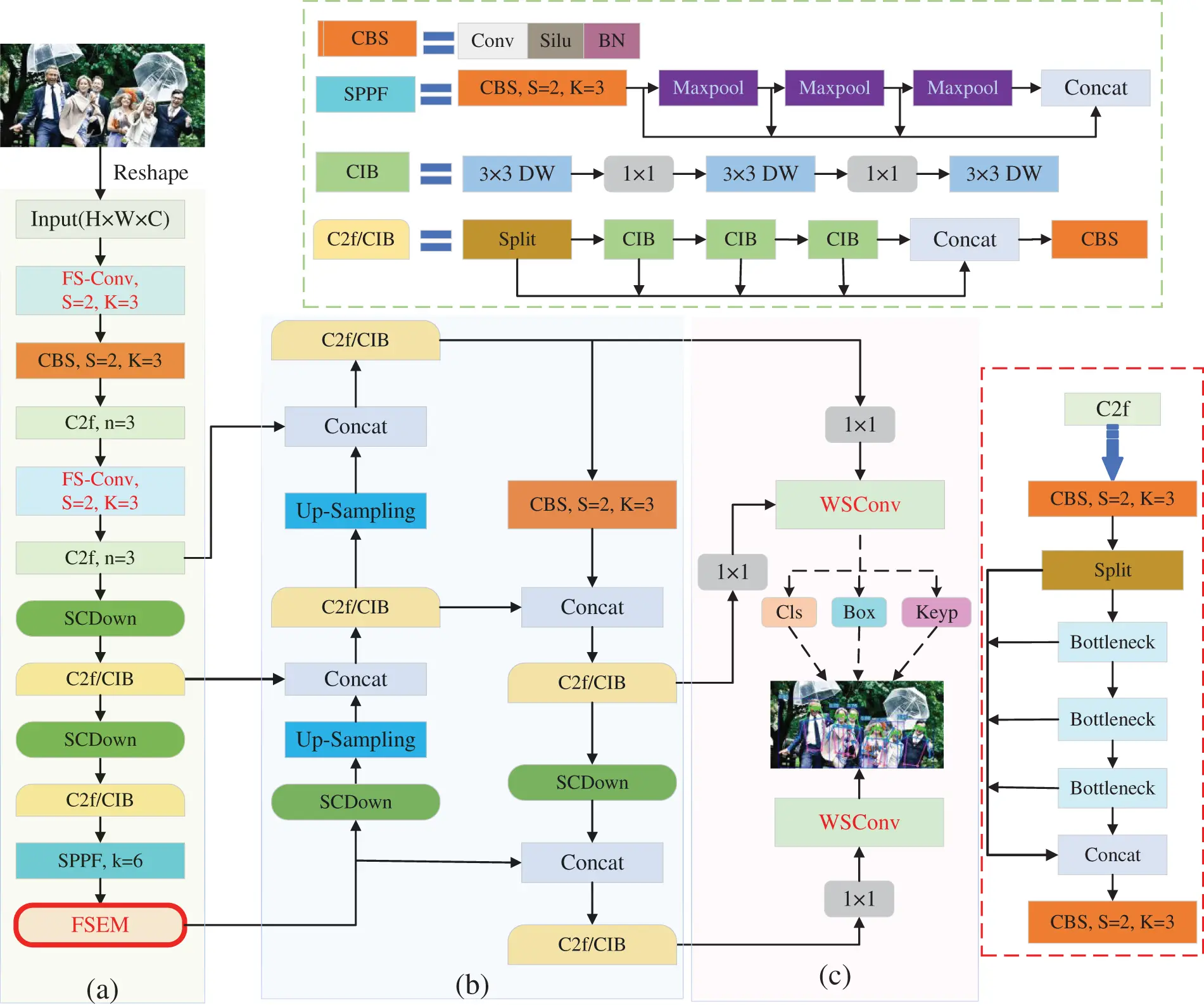 CMES | Free Full-Text | Towards Real-Time Multi-Person Pose Estimation ...
