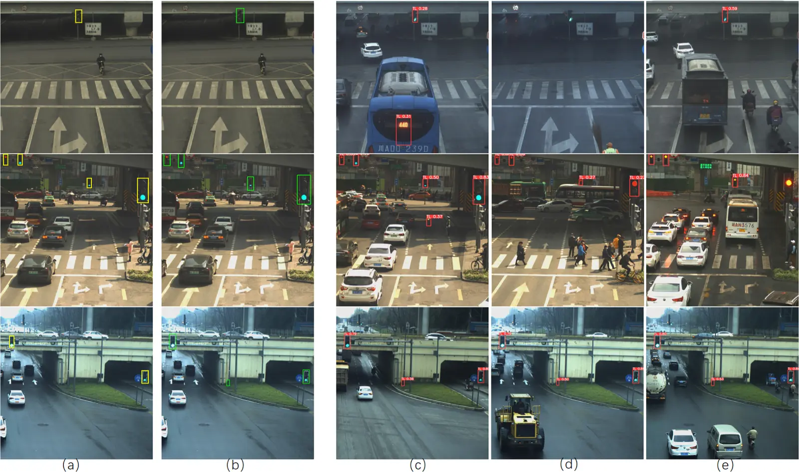 Traffic Light Rigen CMES | Free Full-Text | Multi-Scene Traffic Light Detection and Fault ...
