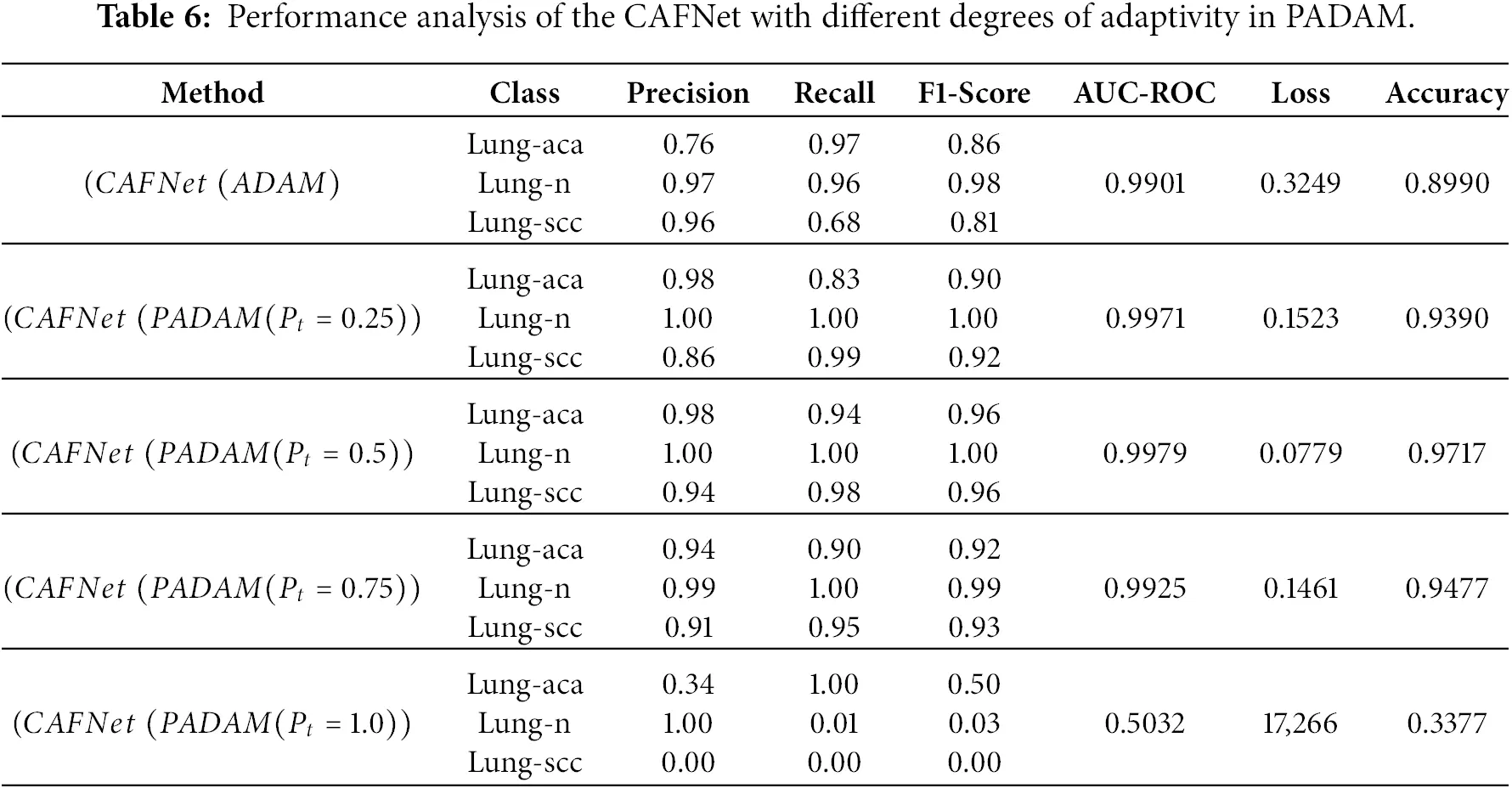 CMES | Free Full-Text | Explainable Context-Aware Fusion Network for ...