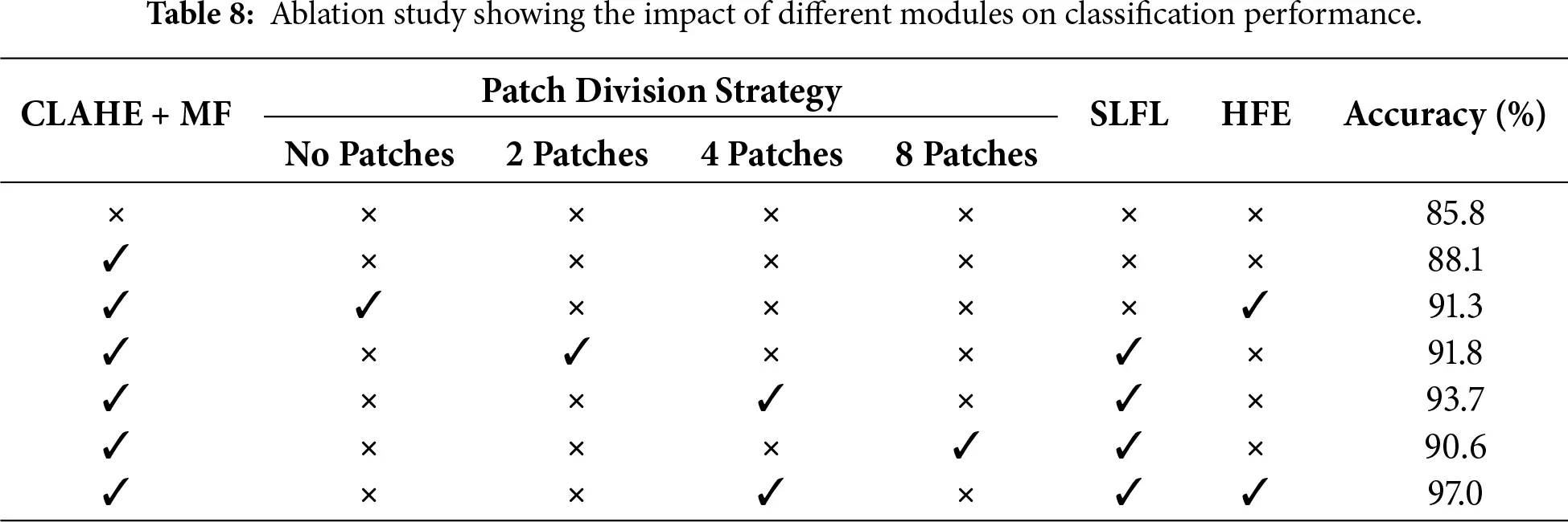 CMES | Free Full-Text | Explainable Context-Aware Fusion Network for ...
