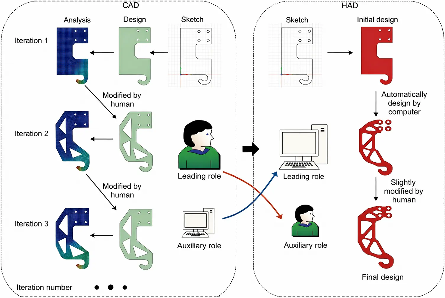 CMES | Free Full-Text | A Review on Emerging Unified Information ...