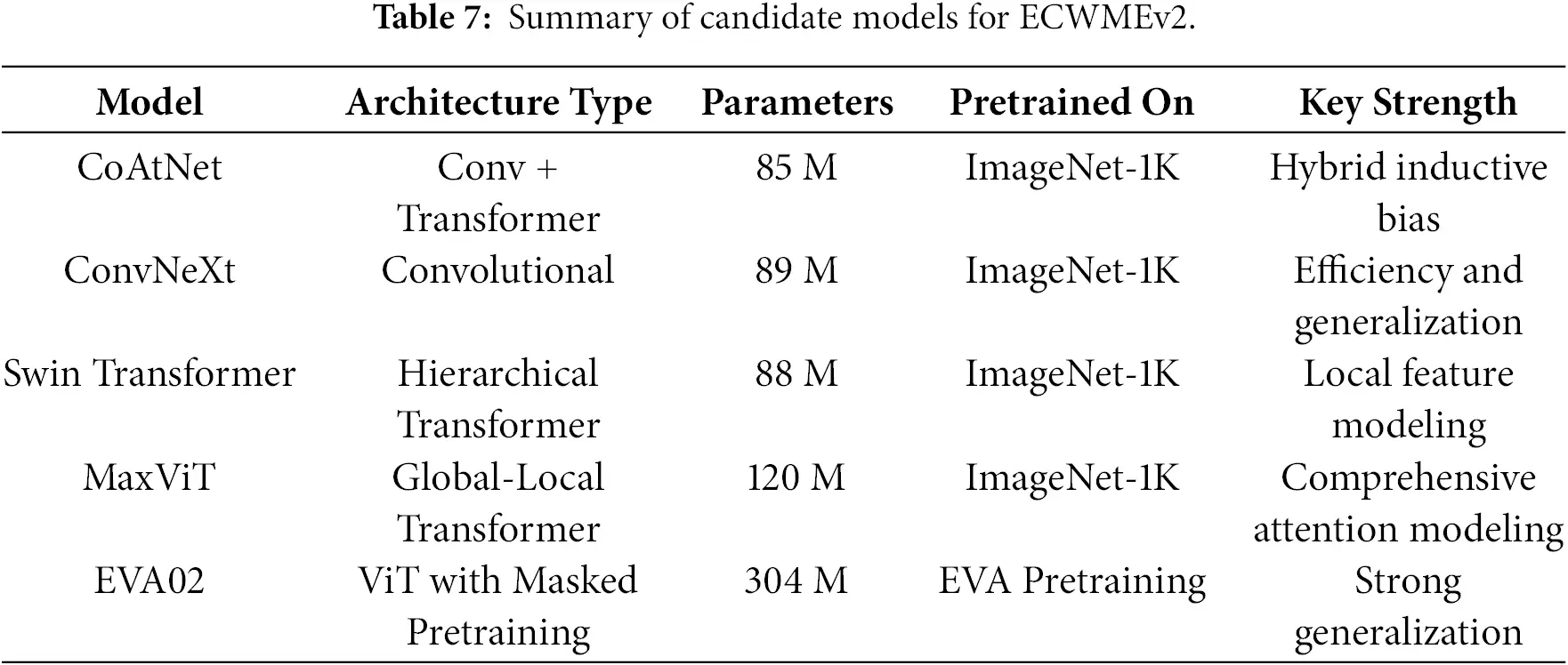 CMES | Free Full-Text | An Explainability-Aware Transformer Framework ...