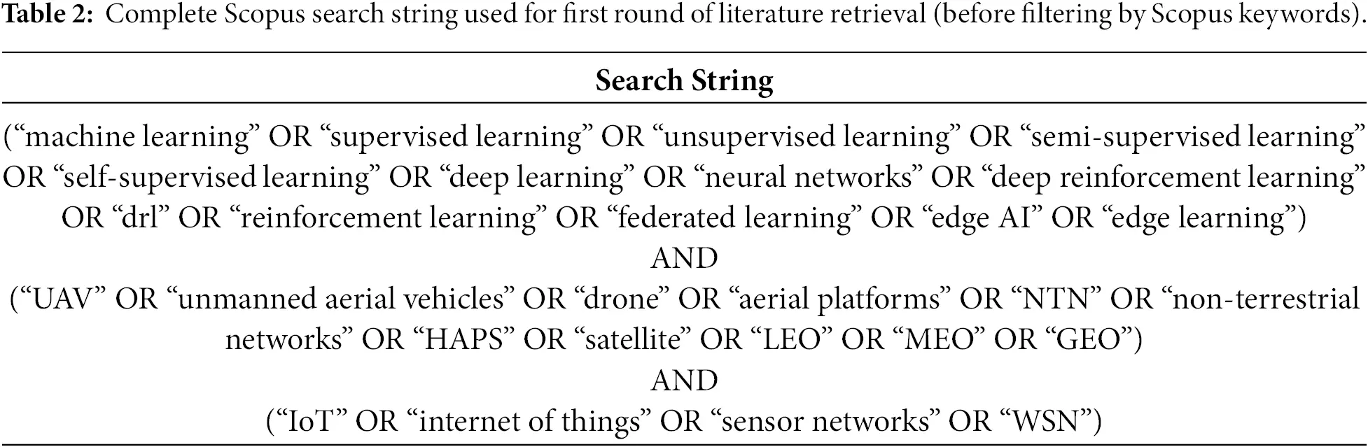 CMES | Free Full-Text | Machine Learning for NTN-Assisted IoT: A ...