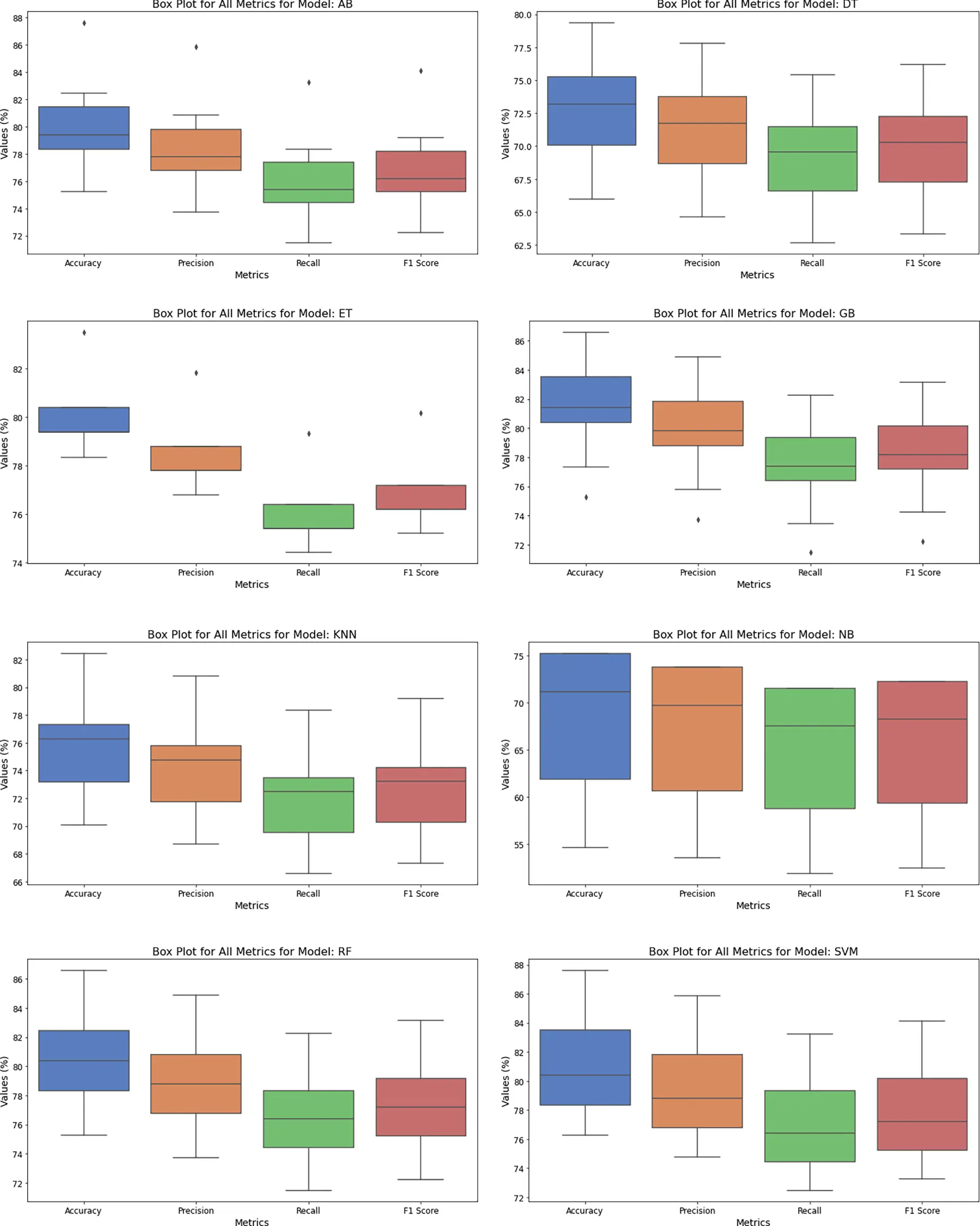 CMES | Free Full-Text | Explainable Hybrid Deep Learning for Secured ...