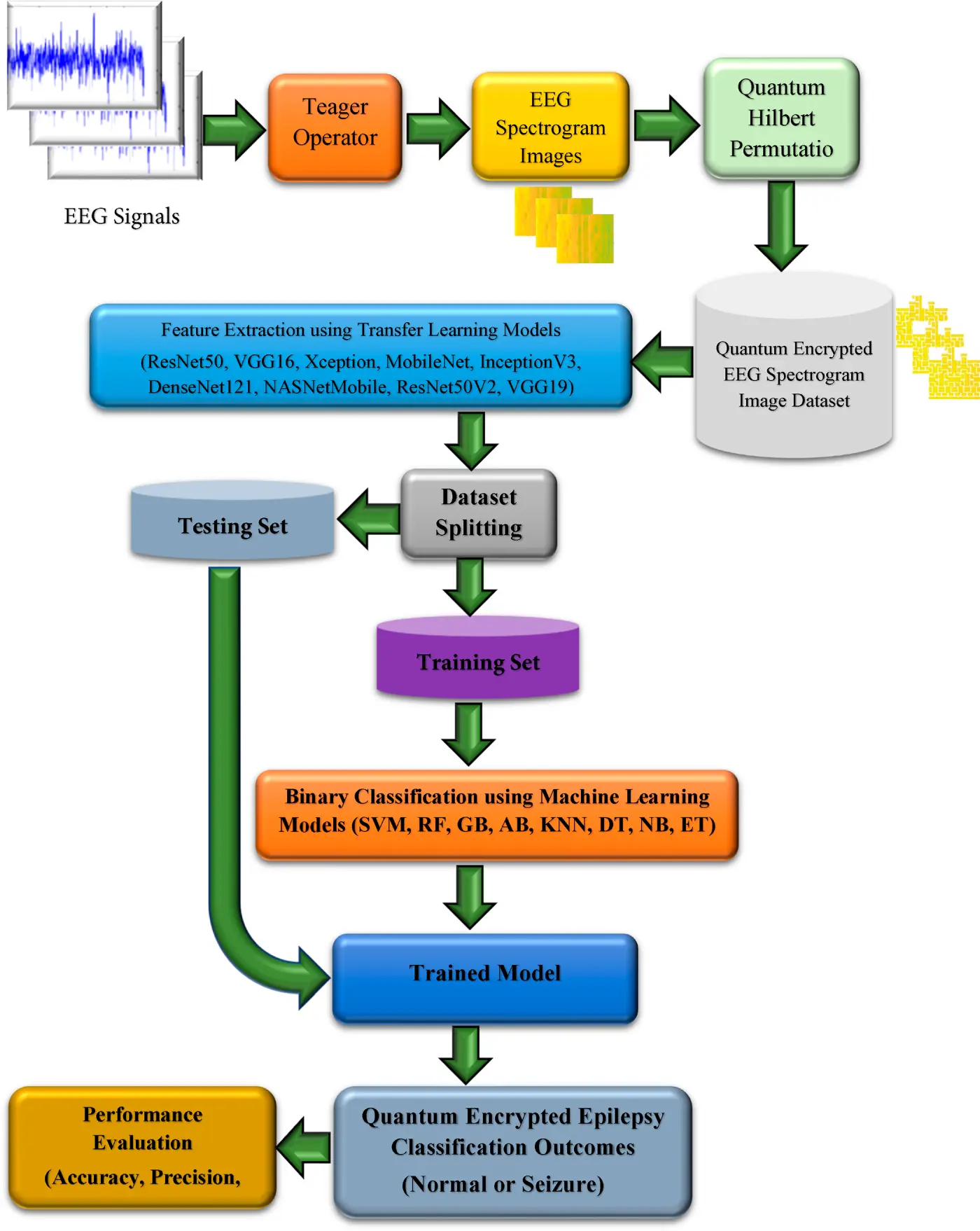 CMES | Free Full-Text | Explainable Hybrid Deep Learning for Secured ...