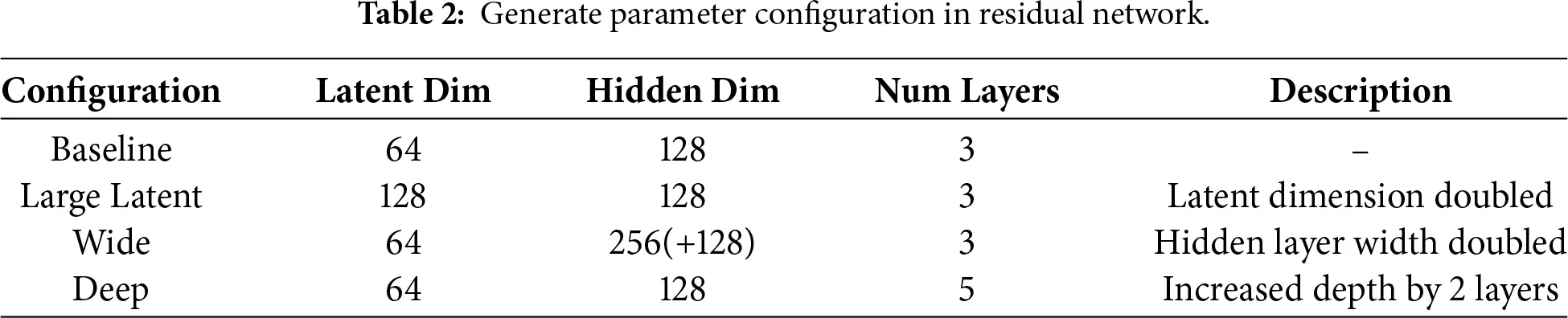 CMES | Free Full-Text | A Generative Residual Enhanced Neural Operator ...