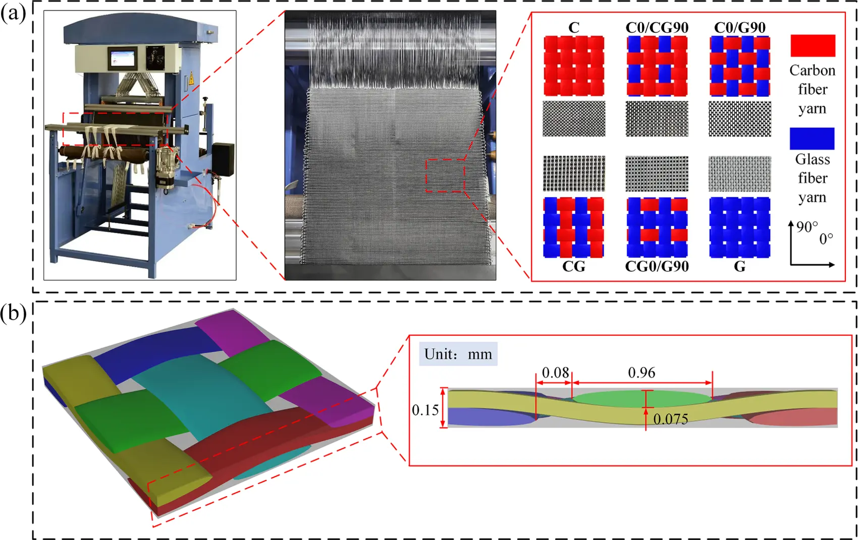 CMES | Free Full-Text | Low-Velocity Impact Response of Hybrid Fiber ...