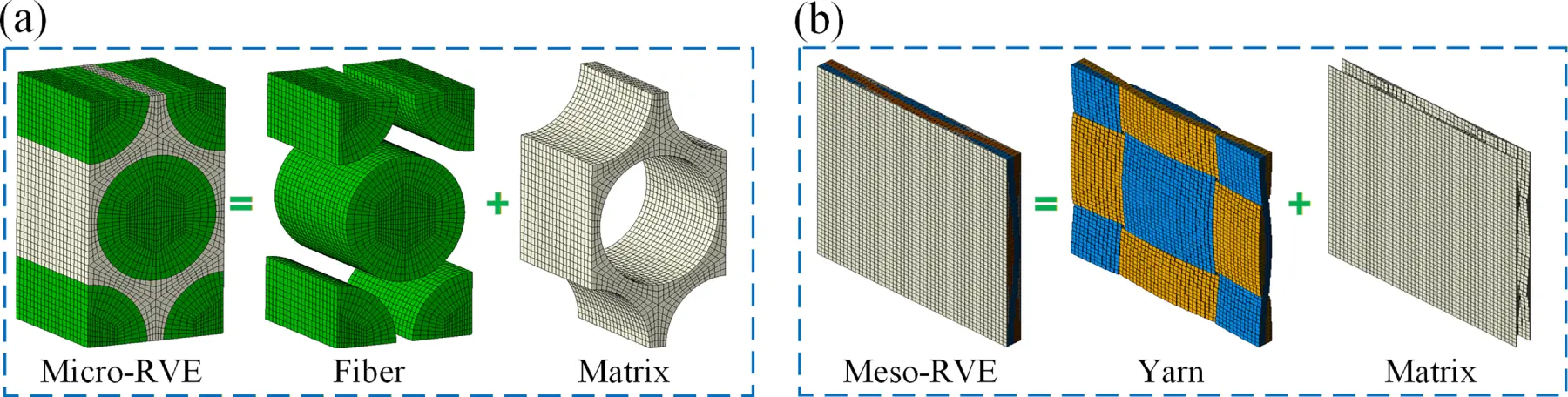 CMES | Free Full-Text | Low-Velocity Impact Response of Hybrid Fiber ...