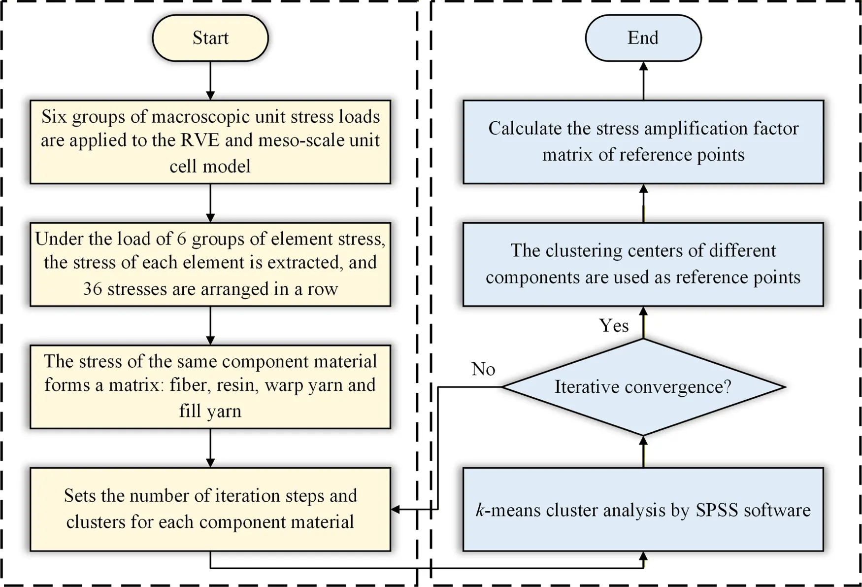CMES | Free Full-Text | Low-Velocity Impact Response of Hybrid Fiber ...