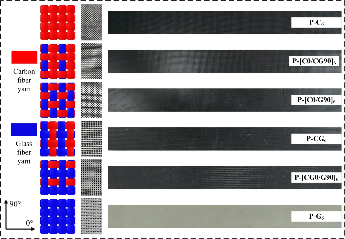 CMES | Free Full-Text | Low-Velocity Impact Response of Hybrid Fiber ...
