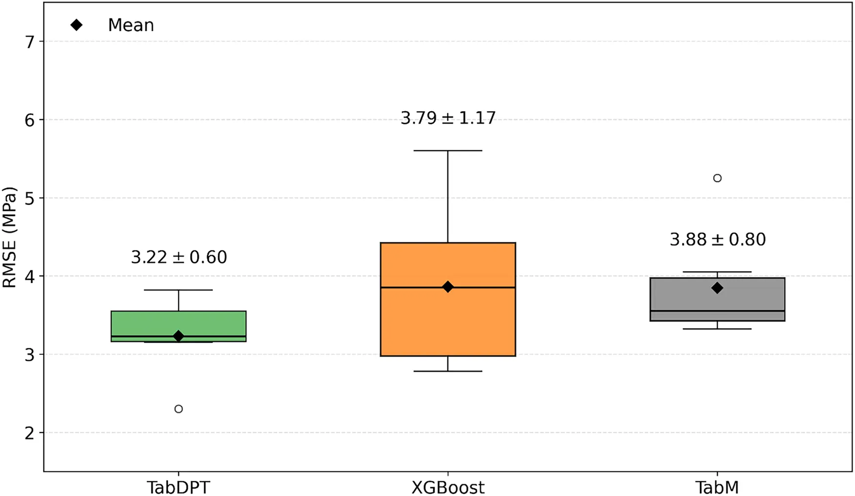 CMES | Free Full-Text | Interpretable Deep Learning Framework for ...