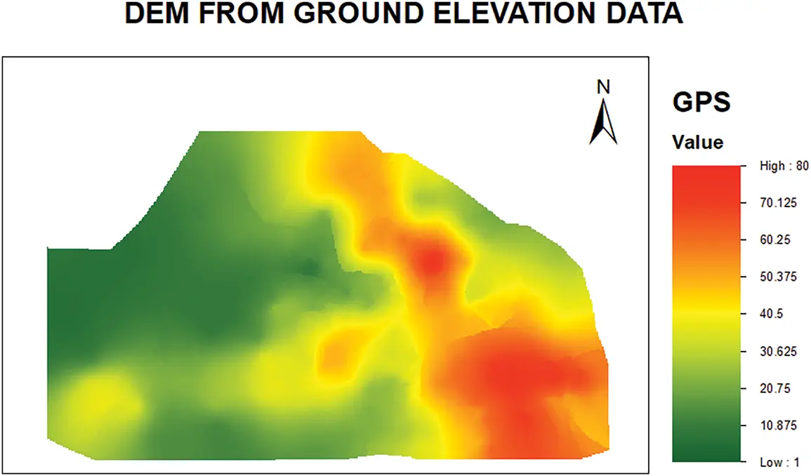RIG | Free Full-Text | Evaluation of Different Digital Elevation Models ...