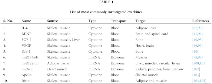 The role of matrix metalloproteinases in patients with