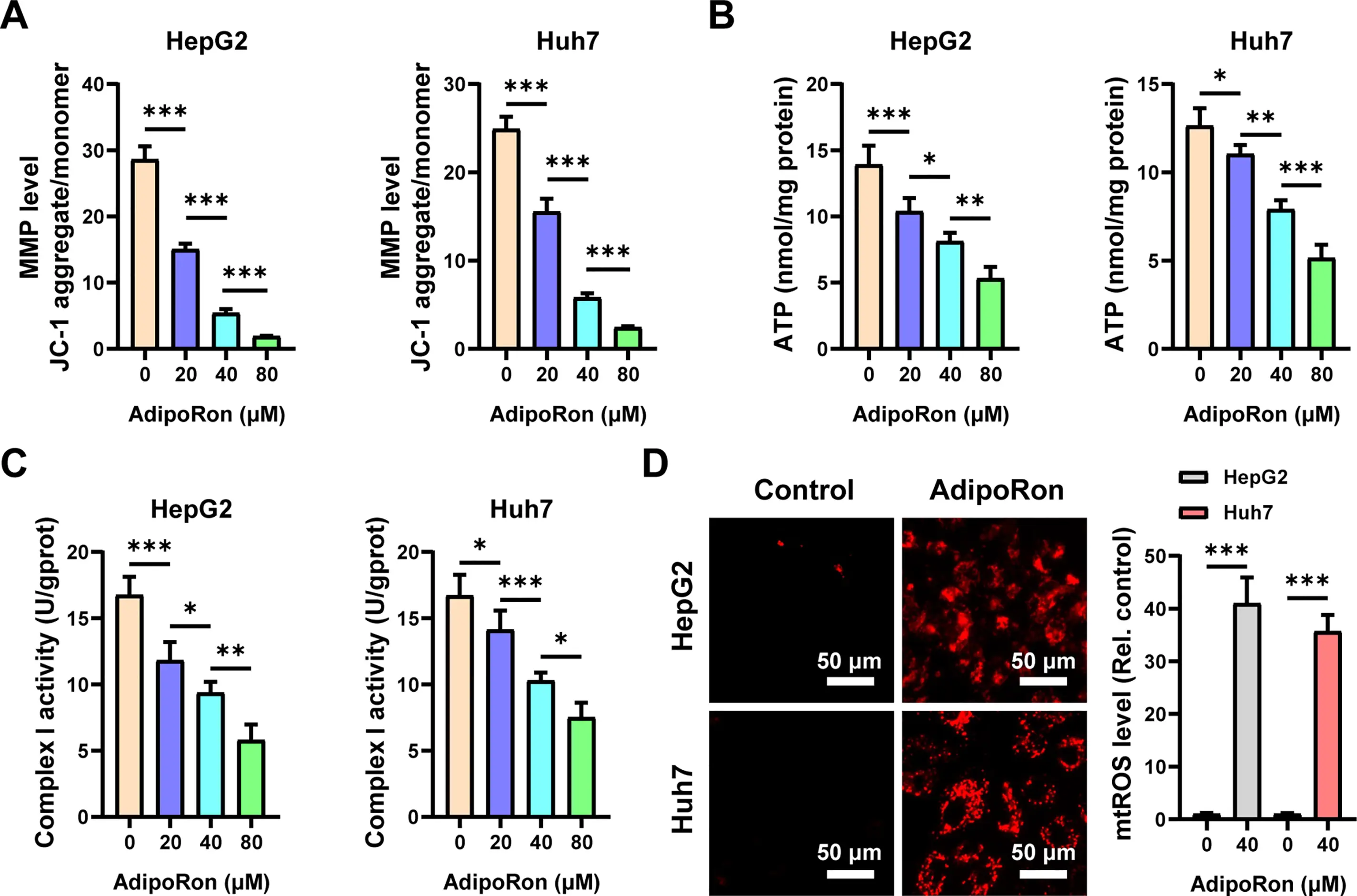 BIOCELL | Free Full-Text | AdipoRon Promotes Mitochondrial Ca 2 ...