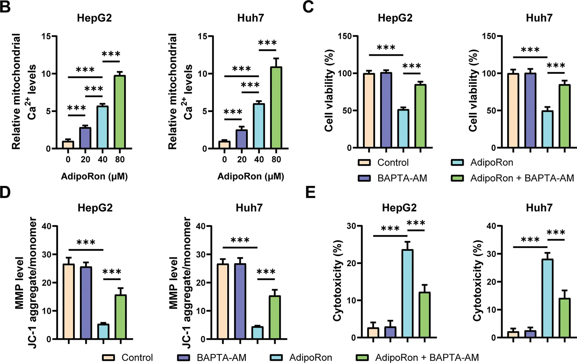 BIOCELL | Free Full-Text | AdipoRon Promotes Mitochondrial Ca 2 ...