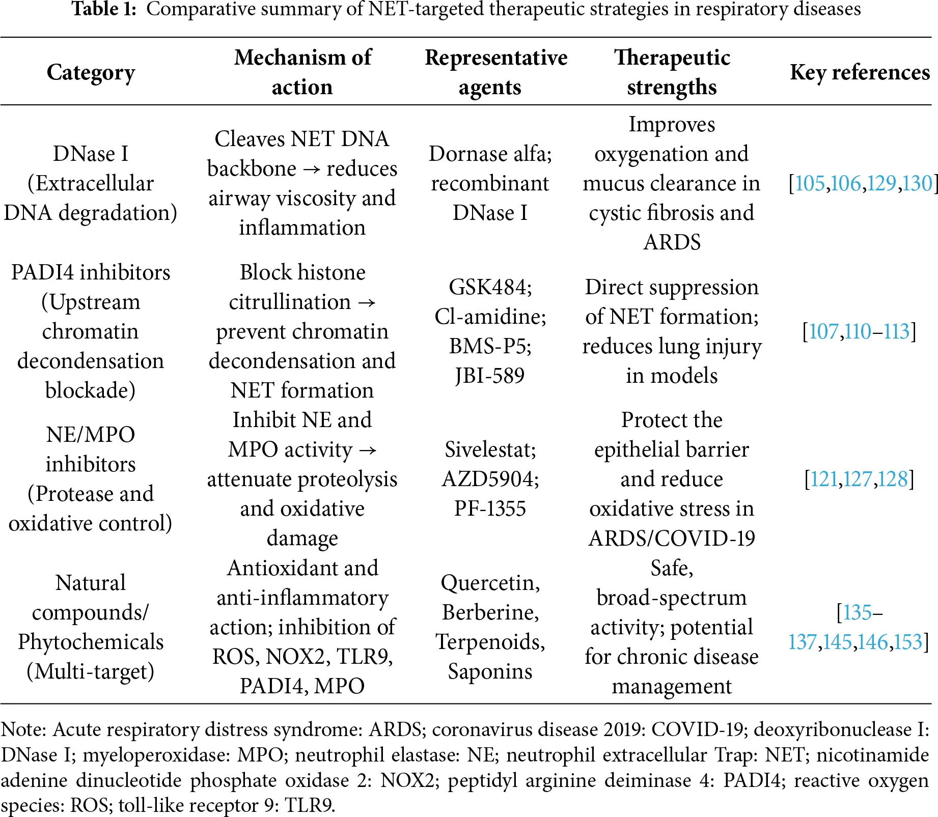 BIOCELL | Free Full-Text | Role of NETosis in the Pathogenesis of ...