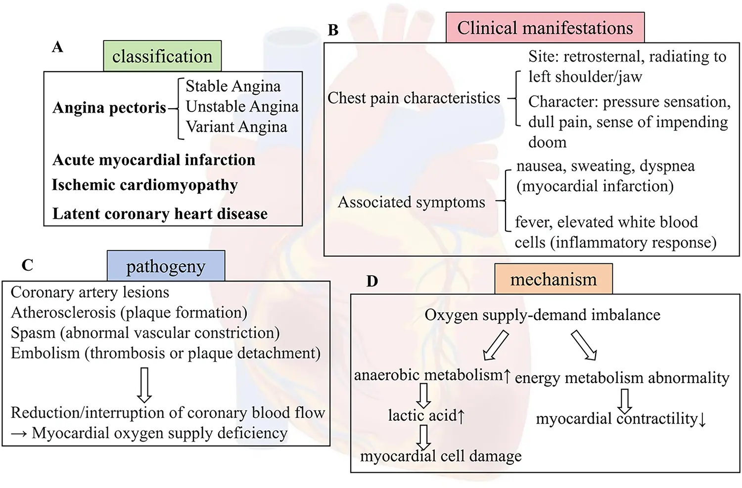BIOCELL | Free Full-Text | Molecular Mechanisms and Signaling Pathways ...