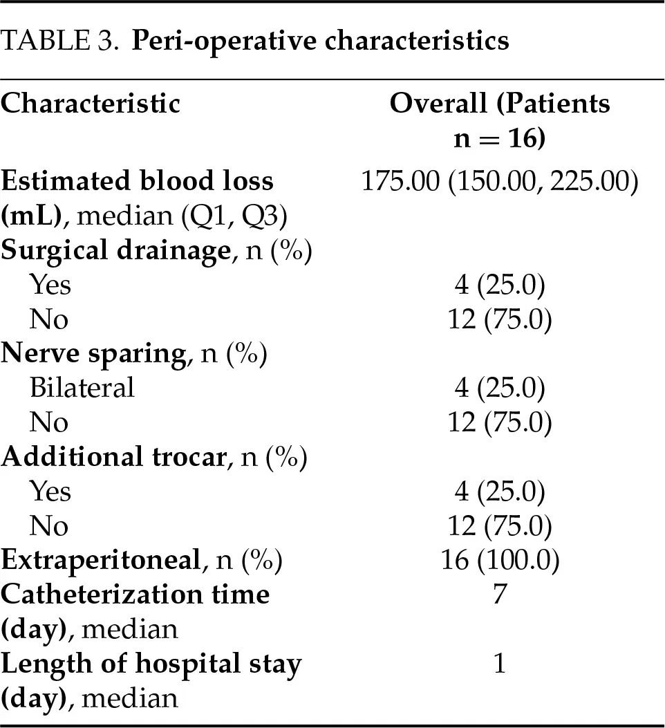 CJU | Free Full-Text | Initial case series and perioperative outcomes ...