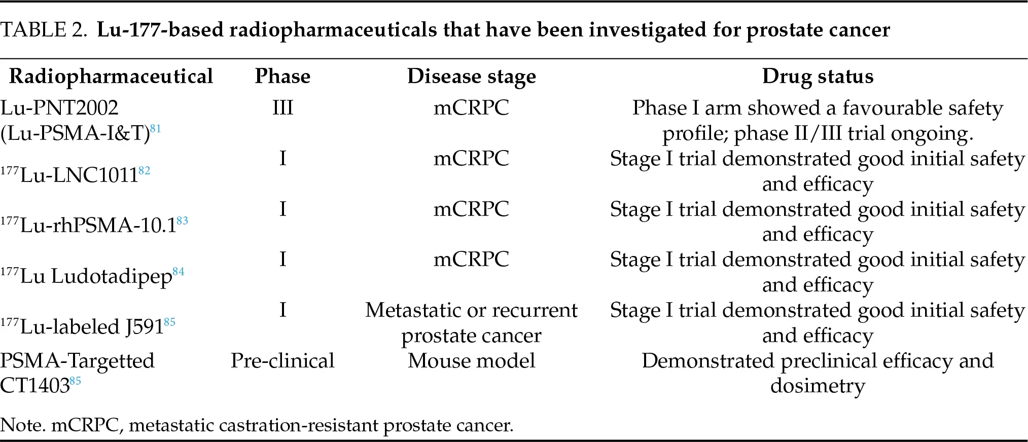 Psma Review CJU | Free Full-Text | Prostate specific membrane antigen (PSMA) as a ...