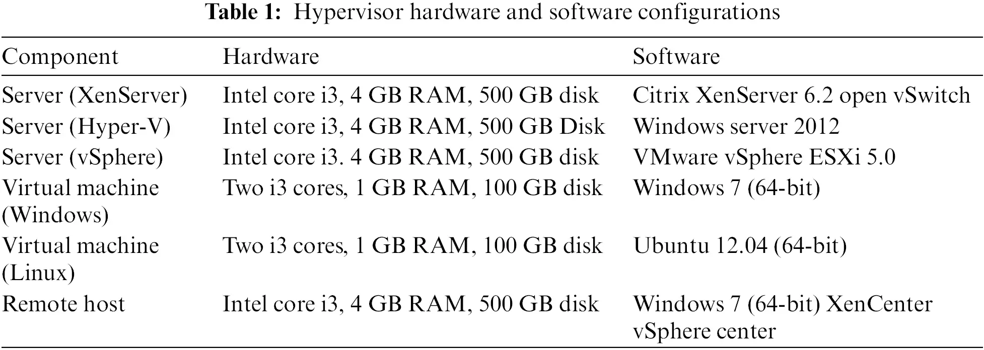 CMC | Free Full-Text | Performance Evaluation of Virtualization ...