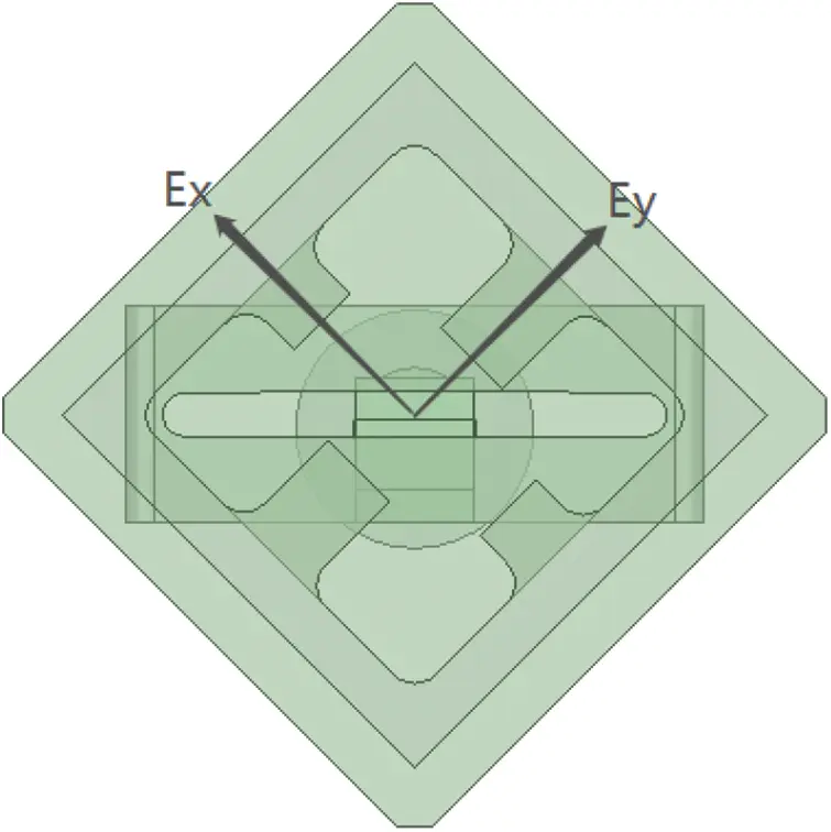 Parallel Ridges Antenna CMC | Free Full-Text | A Novel Design of Antenna Array with Two K-Band ...