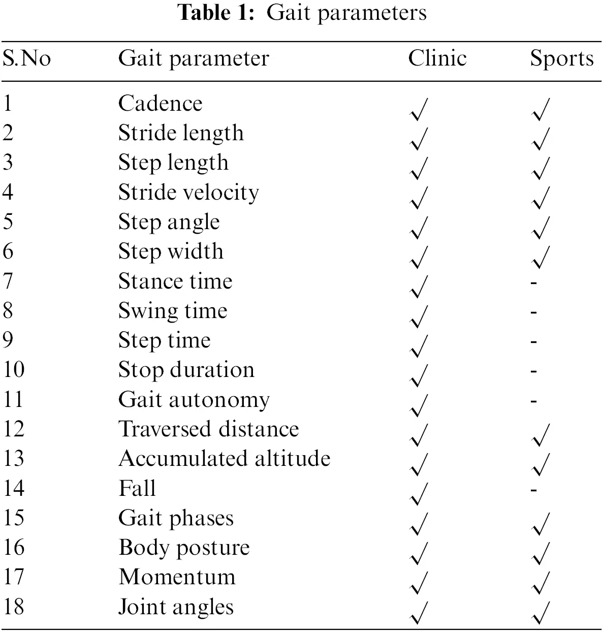 CMC | Free Full-Text | Efficient Gait Analysis Using Deep Learning ...