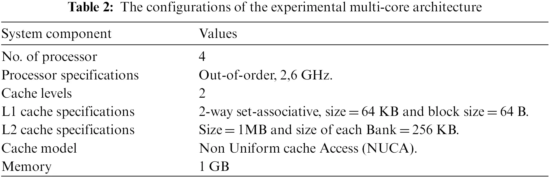 CMC | Free Full-Text | Shared Cache Based on Content Addressable Memory ...