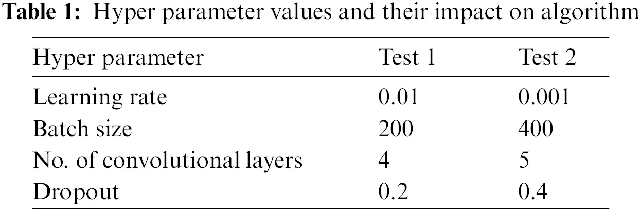 CMC | Free Full-Text | An Optimization Approach for Convolutional ...