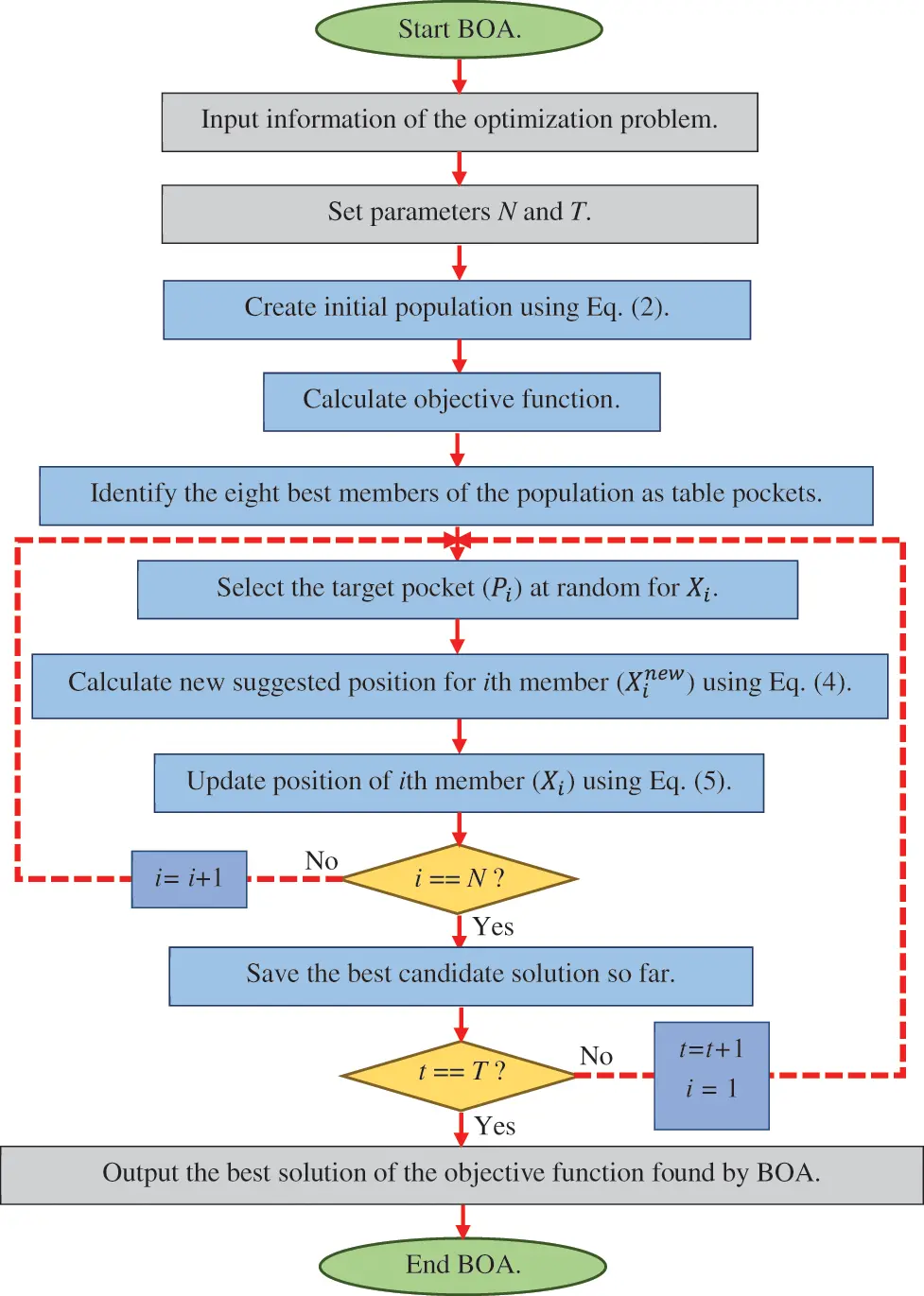 CMC | Free Full-Text | Billiards Optimization Algorithm: A New Game ...