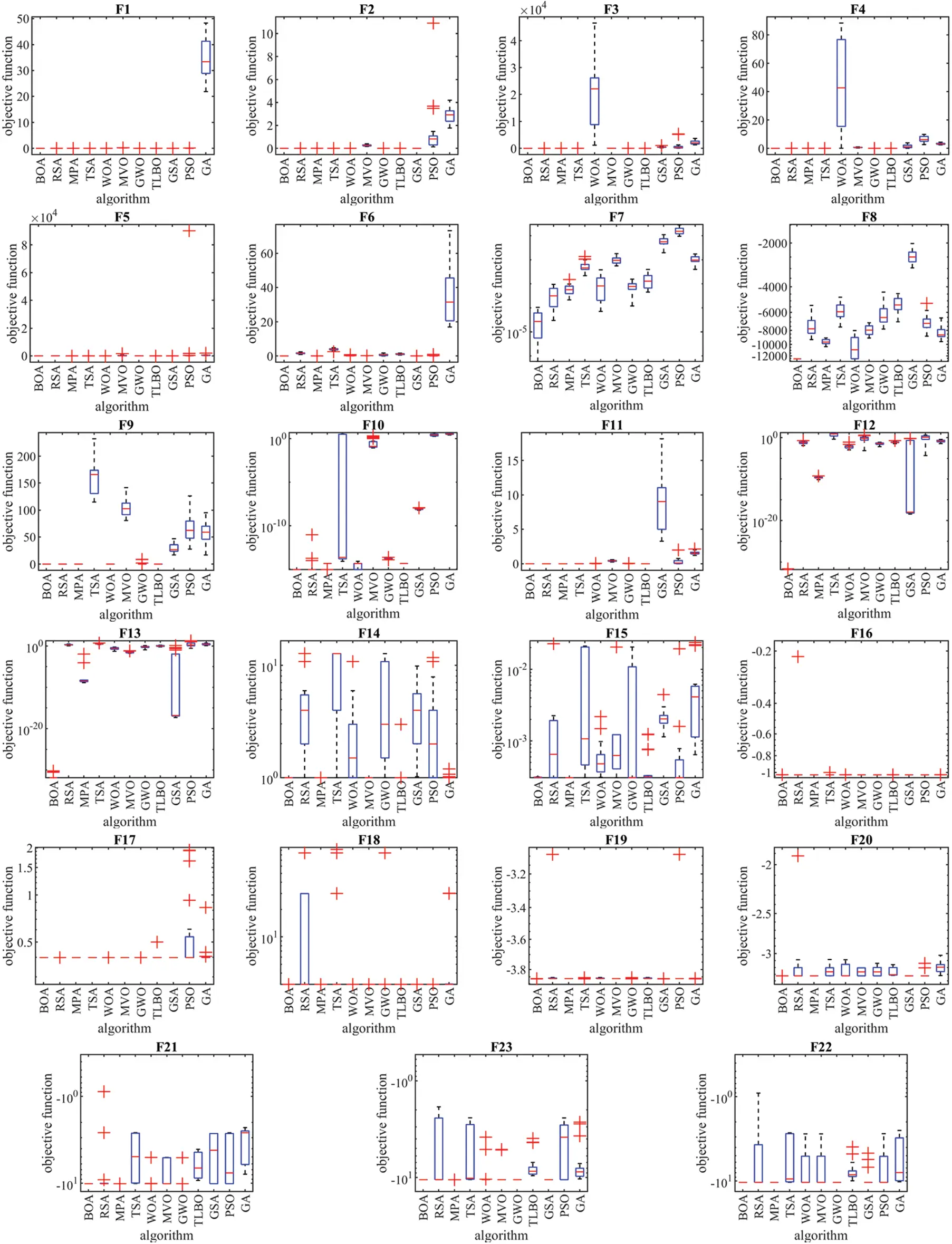 CMC | Free Full-Text | Billiards Optimization Algorithm: A New Game ...
