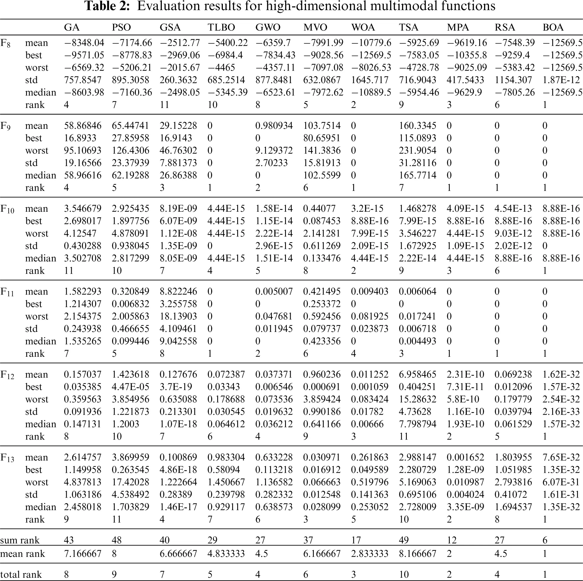 CMC | Free Full-Text | Billiards Optimization Algorithm: A New Game ...