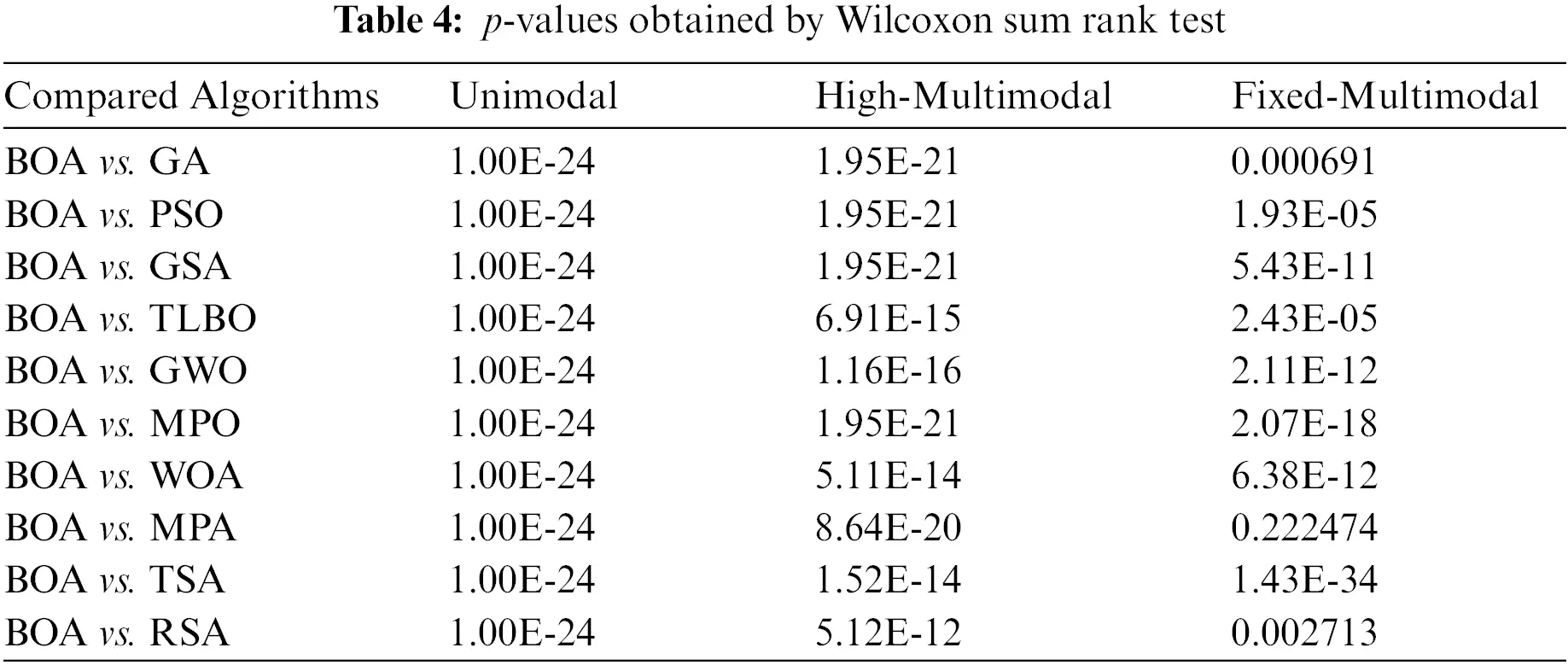 CMC | Free Full-Text | Billiards Optimization Algorithm: A New Game ...