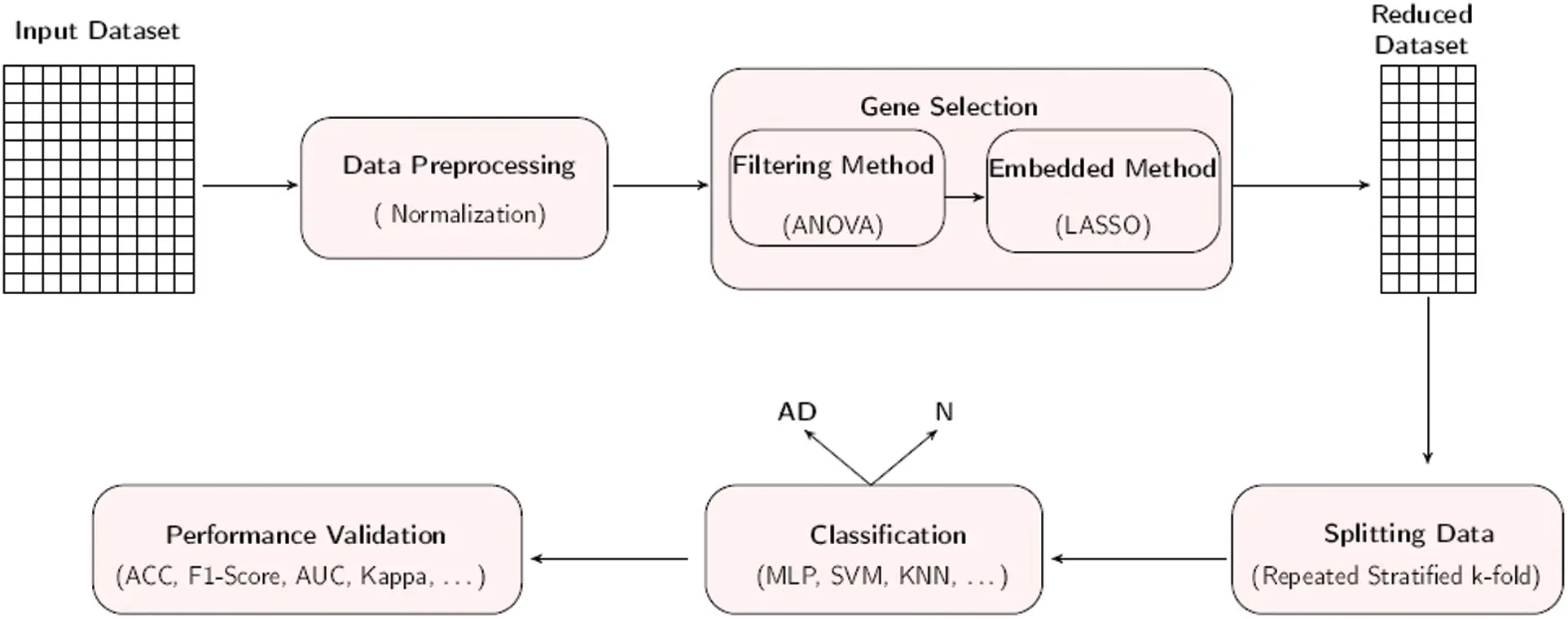 CMC | Free Full-Text | Hybrid Feature Selection Method for Predicting ...