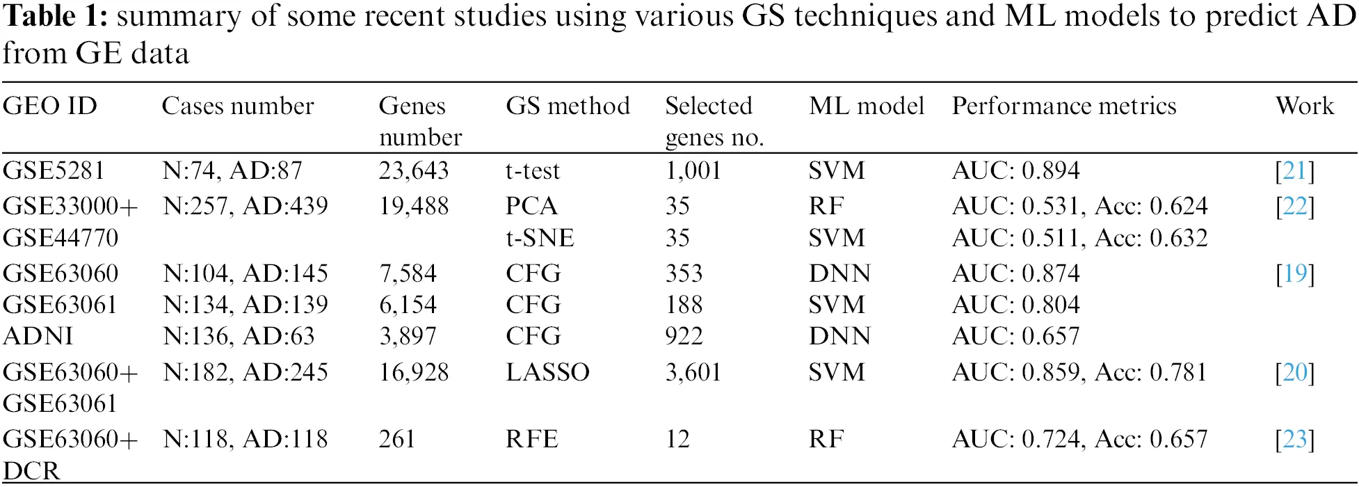 CMC | Free Full-Text | Hybrid Feature Selection Method for Predicting ...