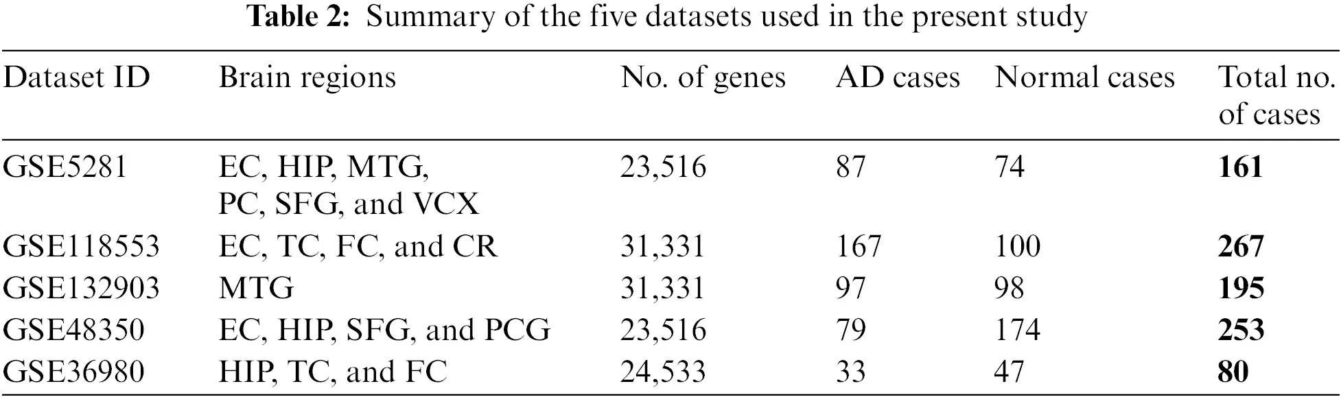 CMC | Free Full-Text | Hybrid Feature Selection Method for Predicting ...