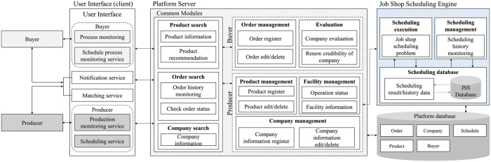 CMC | Free Full-Text | Applying Job Shop Scheduling to SMEs