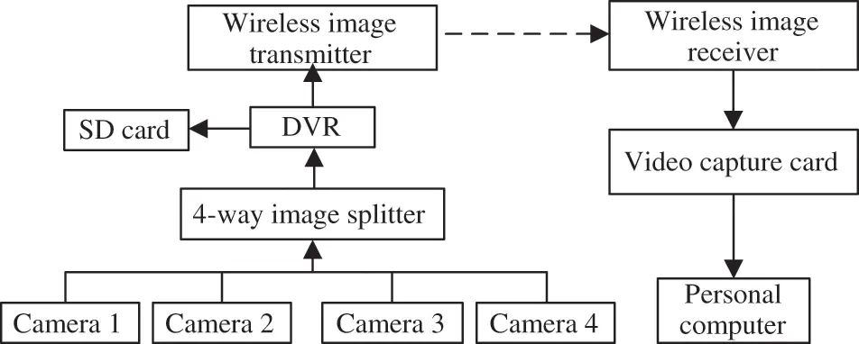 images