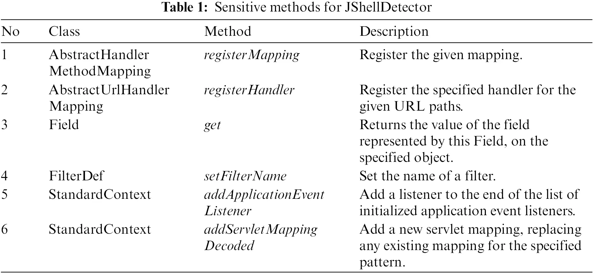 CMC | Free Full-Text | JShellDetector: A Java Fileless Webshell ...