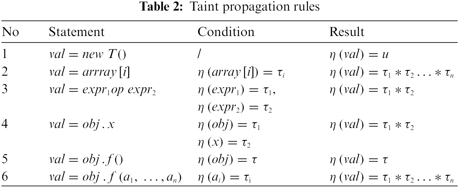 CMC | Free Full-Text | JShellDetector: A Java Fileless Webshell ...