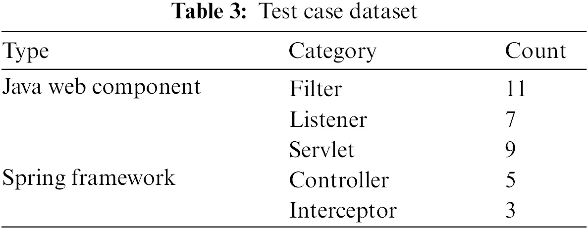 CMC | Free Full-Text | JShellDetector: A Java Fileless Webshell ...