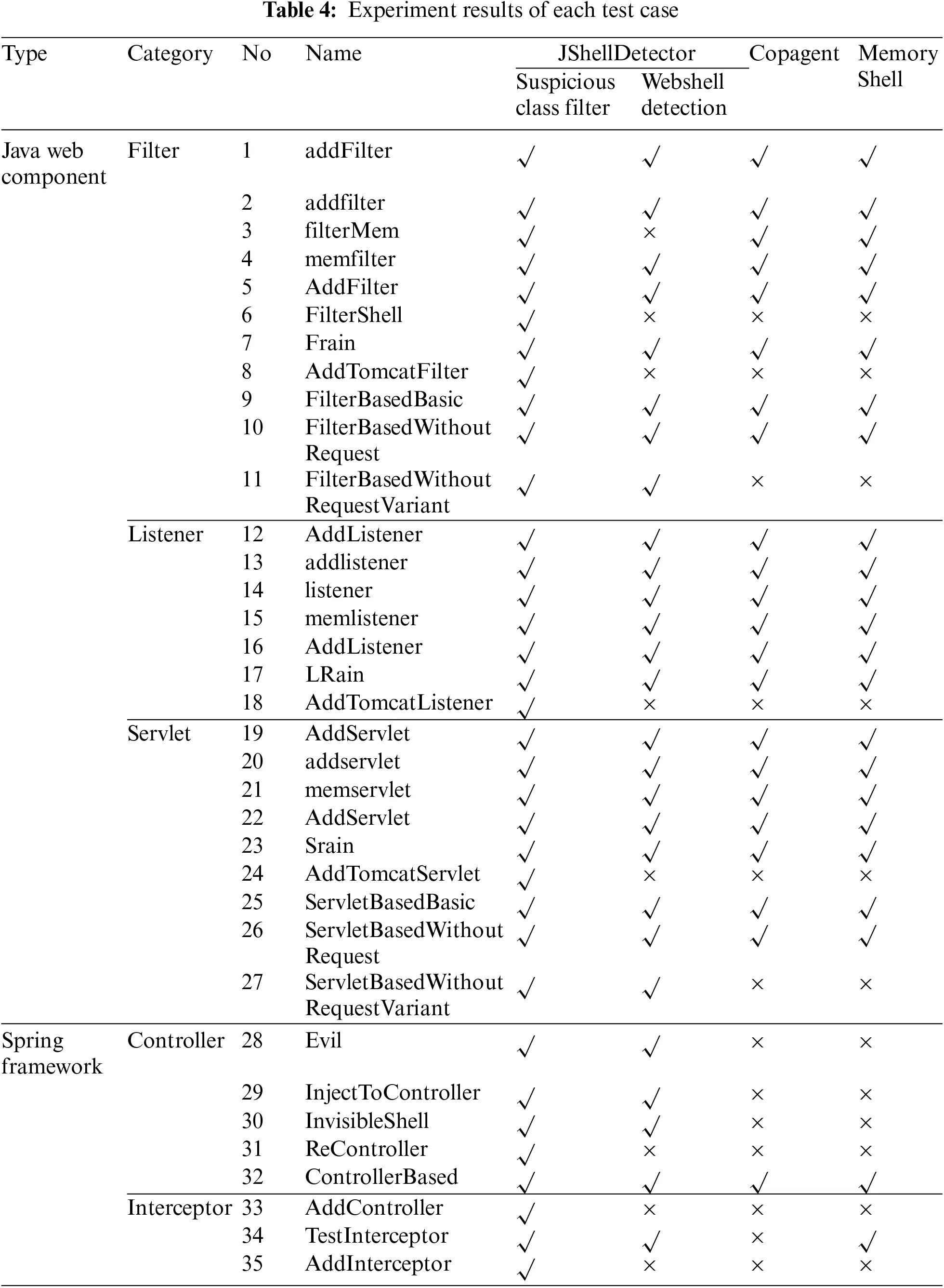 CMC | Free Full-Text | JShellDetector: A Java Fileless Webshell ...